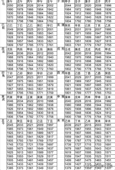 81年屬|生肖對應到哪一年？十二生肖年份對照表輕鬆找（西元年、民國年）